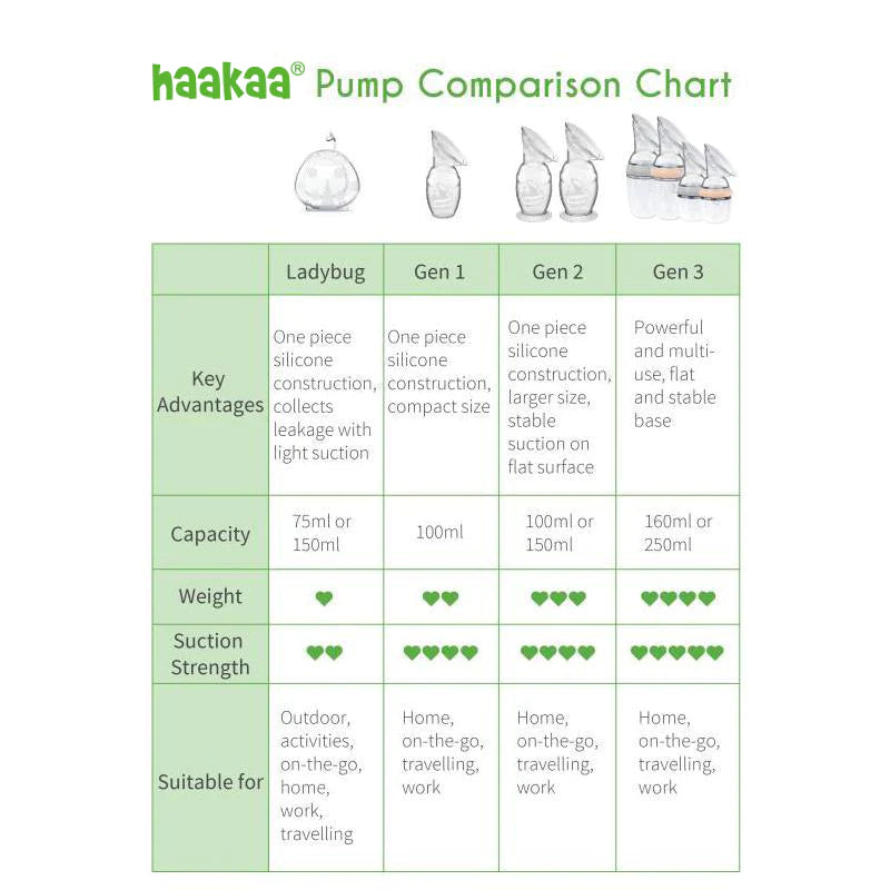 Haakaa Gen 3 Breast Pump 250ml - Grey