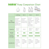Haakaa Gen 3 Breast Pump 250ml - Grey